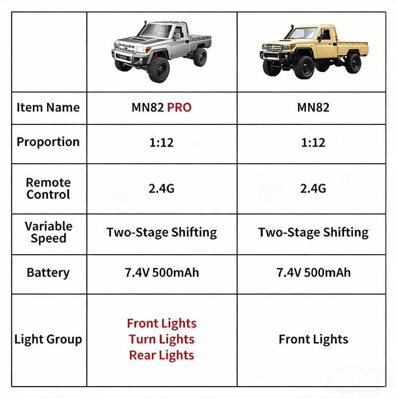 MN82 Geüpgradede PRO Off-Road  - Outdoor Adventure At recensie en prijs